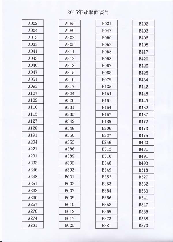上海外国语学校附属中学2015年小升初录取名