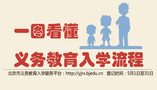 北京2015年义务教育入学登记流程图_小学资讯