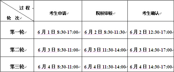 2015年江苏普通高校面向中职学生注册入学时