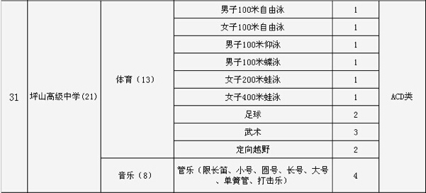 2015深圳市坪山高级中学中考特长生招生计划