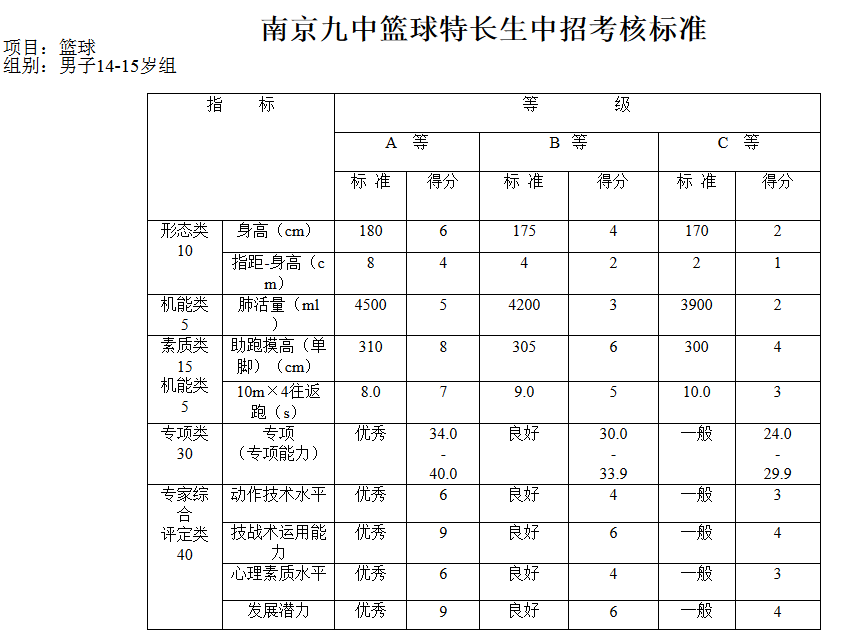 2015年南京市第九中学篮球特长生招生简章_南