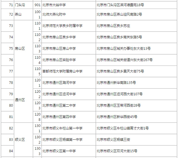北京2015年高考考点分布_北京高考资讯