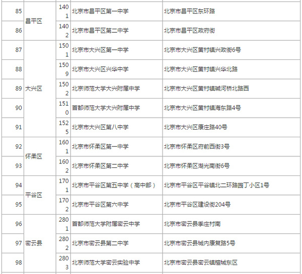 北京2015年高考考点分布_北京高考资讯