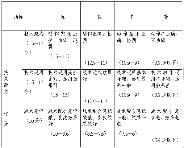 2015四川高考体育尖子生加分测试项目及评分
