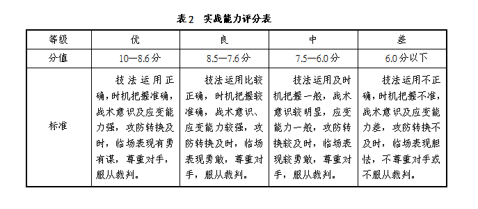 2015四川高考体育尖子生加分测试项目及评分