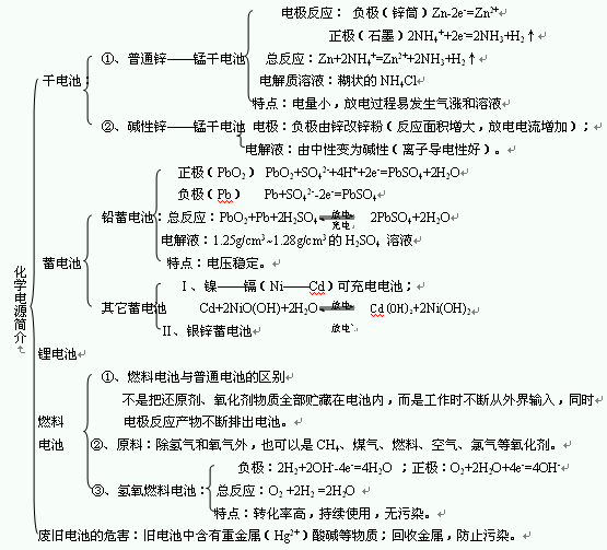 2015年高三化学知识点:化学电源简介_高三化学知识点_精品学习网
