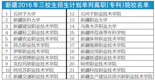 2016年新疆三校生高考报名启动_新疆高考报名