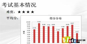 2015年小学生期中考试质量分析示例_期中考试