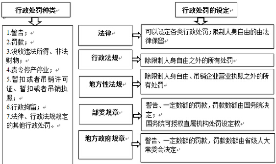 2016年上海公务员考试行测考点解析:行政法设