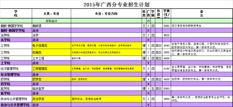 2015延边大学高考招生计划、高考招生人数(广