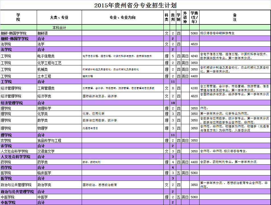 2015延边大学高考招生计划、高考招生人数(贵