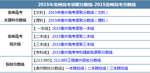 贵州15年高考录取分数线查询入口_贵州录取分数线