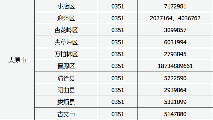 山西15年招办网上填报志愿期间值班电话表(太