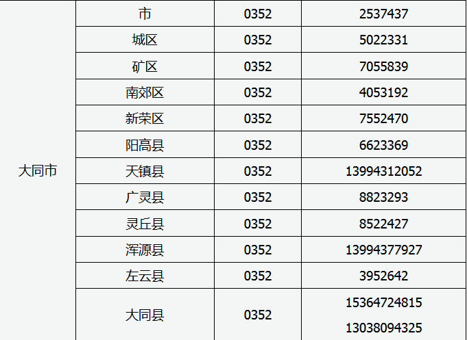 山西大同地区15年招办网上填报志愿期间值班