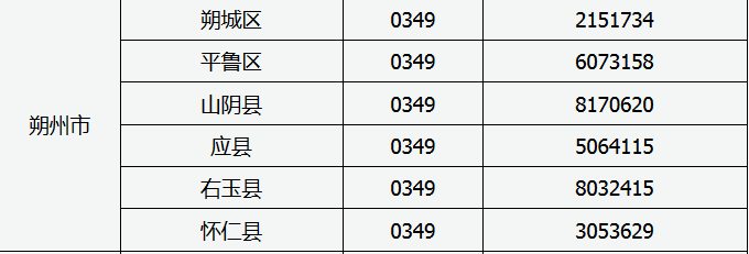 山西朔州地区15年招办网上填报志愿期间值班