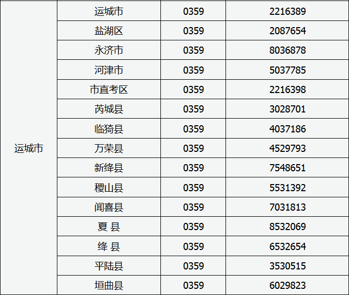 山西运城地区15年招办网上填报志愿期间值班
