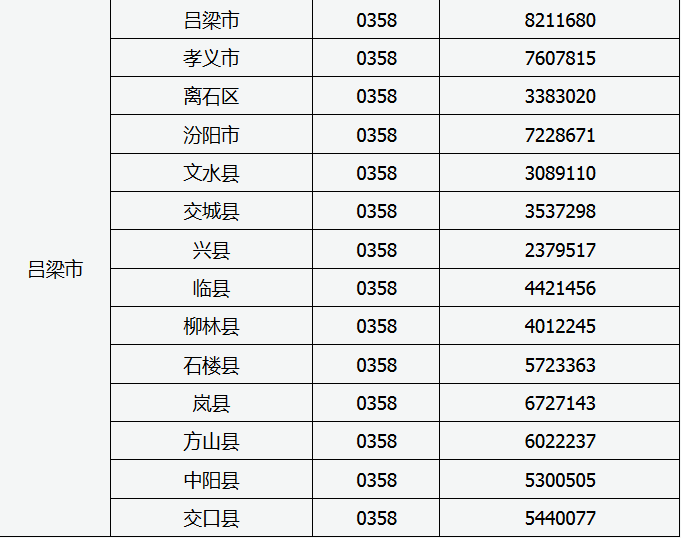 山西15年招办网上填报志愿期间值班电话表(吕