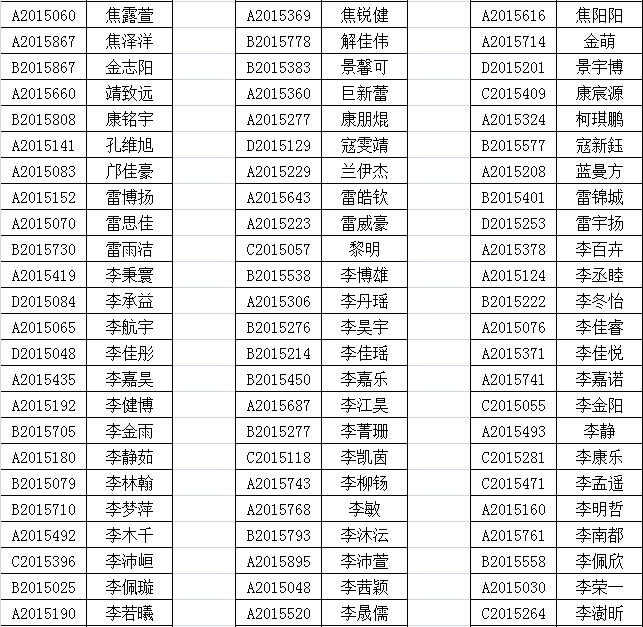 2015年西安爱知中学小升初录取名单介绍_小升