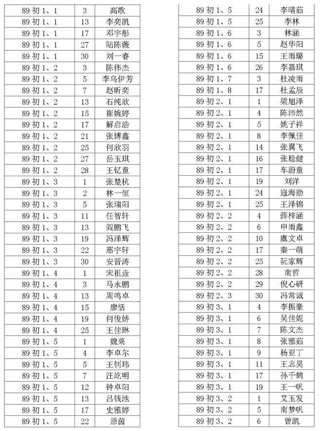 2015西安汇知中学小升初录取名单公布_小升初