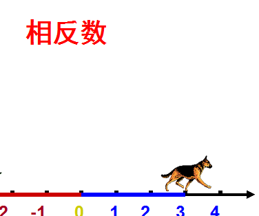 七年级上册数学课件:相反数ppt课件