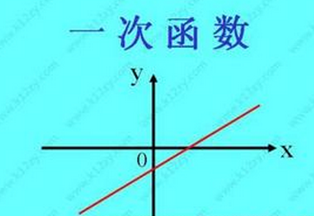 一次函数_几道关于一次函数的题目1.已知直线y=kx+b经过点(5/2,0)且与坐标轴围成的三角形面积为25/4,求该直线的函数解析式.2.一次函数y=(m的平方-4)x+(1-m)和y=(m+2)x+(-m-3)的图象与y轴分别交于P点和Q点,若P、Q两点关于x轴对称,求m的值.