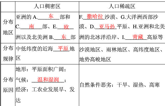 2015年初一上册地理四单元重点知识点_地理知