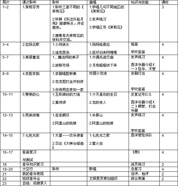 六年级音乐上教学计划人音版解析_六年级音乐教学计划