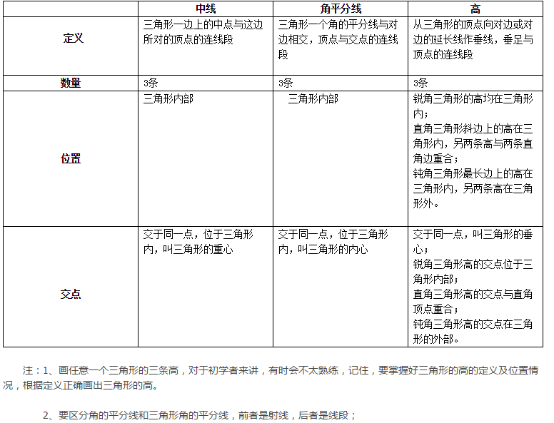 八年级上册数学期中重点知识点指导:第一章_数学知识点