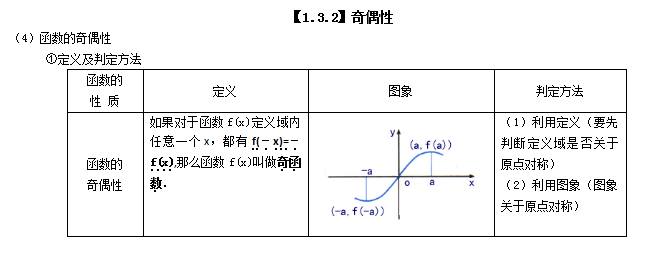 高一数学必修一函数奇偶性判定方法必备知识_