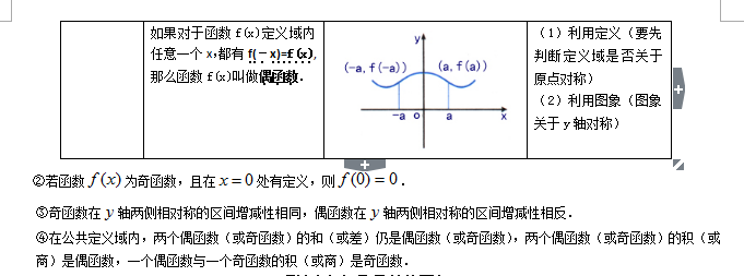 高一数学必修一函数奇偶性判定方法必备知识_