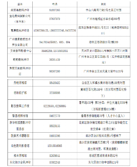 2016年1月广东省普通高中学业水平考试报考问