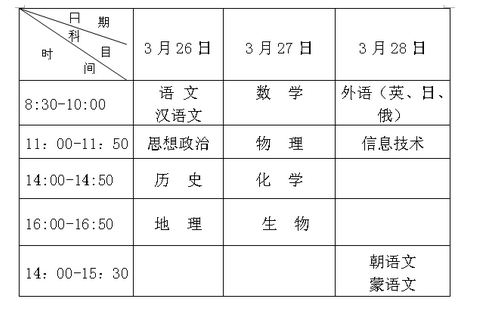 2016年辽宁省高中学业水平考试考试科目公布.png