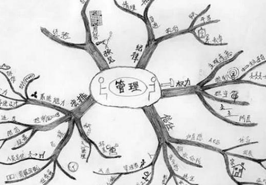 在职研究生热门专业推荐(十项热门专业)_在职