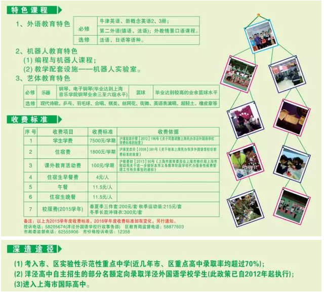 2016年上海民办洋泾外国语学校小升初招生简章