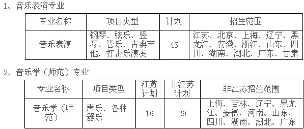 2016年苏州大学音乐类专业招生简章