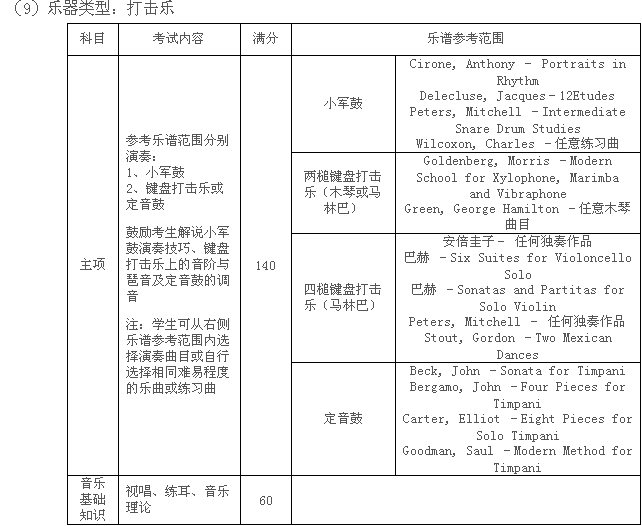 2016年苏州大学音乐类专业招生简章_音乐类