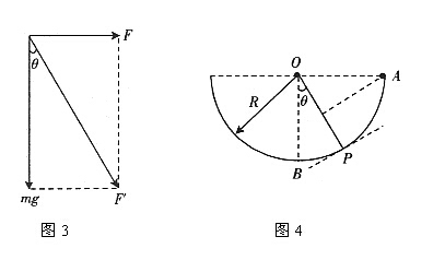 2016年高考物理解题技巧:巧用直觉思维解题方