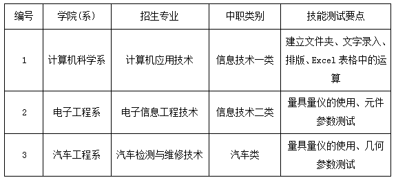 2016四川航天职业技术学院藏区9+3单招招生章