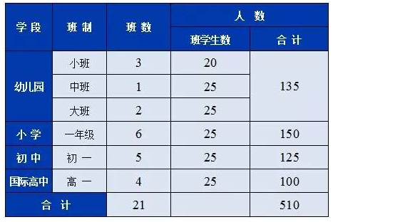 2016年北外附属苏州湾外国语学校小升初招生