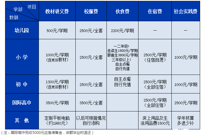 2016年北外附属苏州湾外国语学校小升初招生