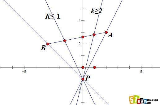 一数学下册直线的倾斜角与斜率教学反思范文_
