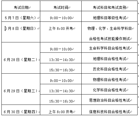上海高考改革方案2017年揭幕 地理等级考5月