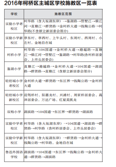 宁波柯桥区2016年小学招生方案出台_浙江小学