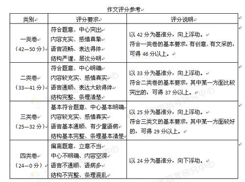 2016年北京高考一模朝阳区语文试卷解析_高考