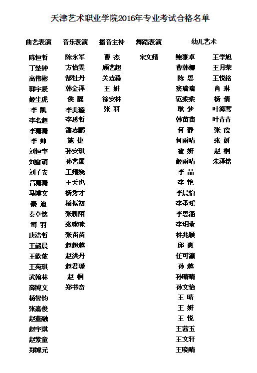 2016年天津艺术职业学院艺术专业考试合格名