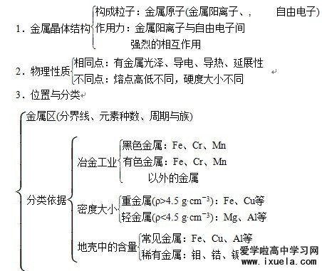 高中化学《金属晶体》知识点总结:高二_高二化学知识点
