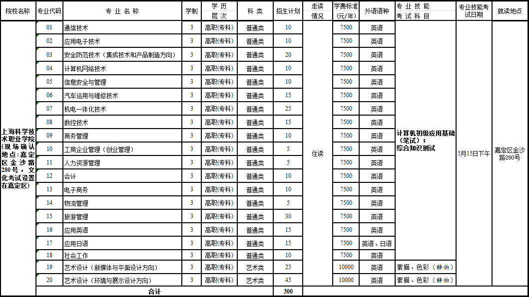 2016年上海科学技术职业学院三校生招生简章