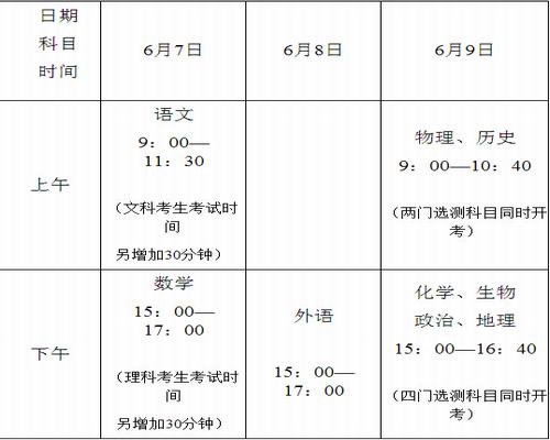2016年江苏高考安排表及主要工作日程
