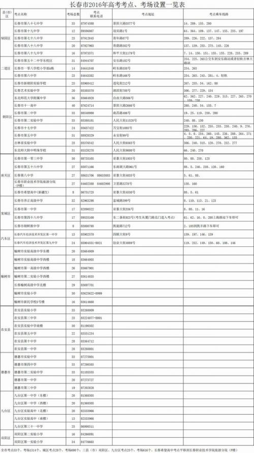 2016吉林长春高考考场、考点分布_吉林高考资