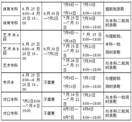 2016河南高考各批次志愿填报及录取时间公布